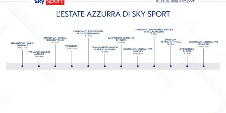 In arrivo l’Estate Azzurra di Sky Sport, con una serie imperdibile di appuntamenti sportivi
