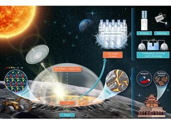 La Cina scopre come estrarre l’acqua dalla Regolite lunare