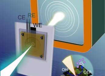 Idrogeno Verde: rivoluzione con il catalizzatore ‘NiGraf’ a base di Grafene