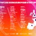 Le cento startup europee da tenere d’occhio nel 2025
