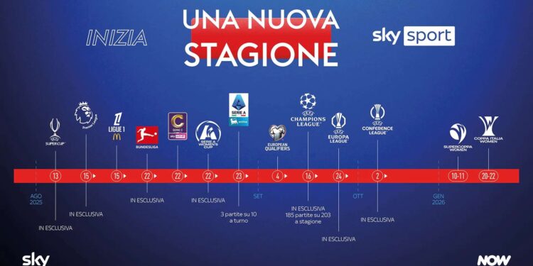 Inizia una grande stagione di calcio nella Casa dello Sport di Sky