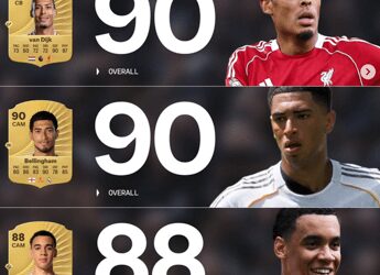 EA Sports FC 26: Salah e Putellas guidano le classifiche dei Top 26