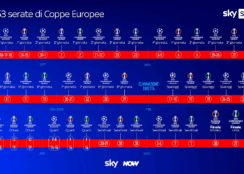 Ripartono le Coppe Europee nella Casa dello Sport di Sky