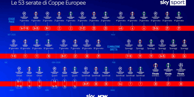 Ripartono le Coppe Europee nella Casa dello Sport di Sky