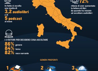 La riscossa delle storie in cuffia: perché il libro parlato fa bene all’editoria classica