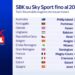 La SBK resta nella Casa dello Sport di Sky per i prossimi 2 anni