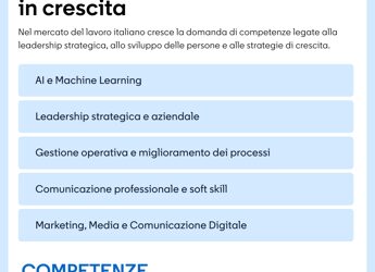 Mercato del lavoro in Italia: l’IA guida la rivoluzione delle competenze 2026