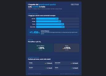Mobilità nord Italia 2026: lo studio Geotab sui dati flotte