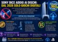 PlayStation, dal 2028 stop ai giochi su disco? Ecco cosa potrebbe cambiare per milioni di giocatori