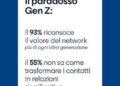 Il paradosso del networking in Italia, l’82% dei lavoratori lo ritiene cruciale ma fatica a coltivarlo